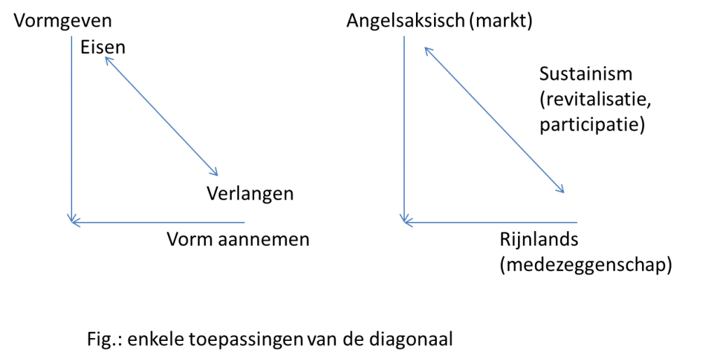 Diagonaal voorbeelden